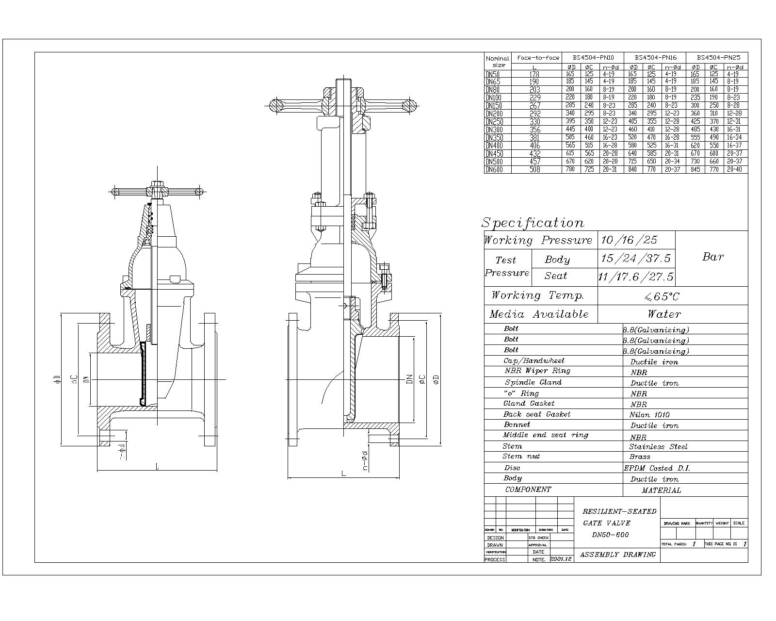 BS5163ภาพยนต์ 